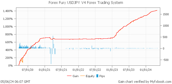 Forex Fury USDJPY V4 Forex Trading System by Forex Trader forexfuryreal